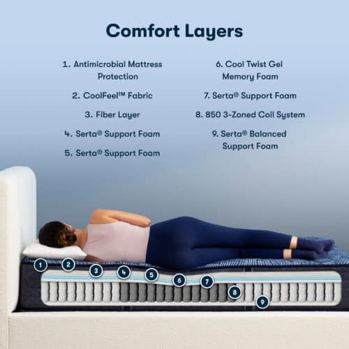 Serta Campbell Nights Firm - Image 4